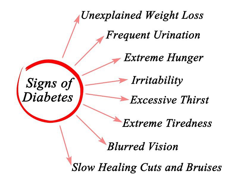 Symptomen_van_diabetes_klein_lOdHZpz.original.jpg